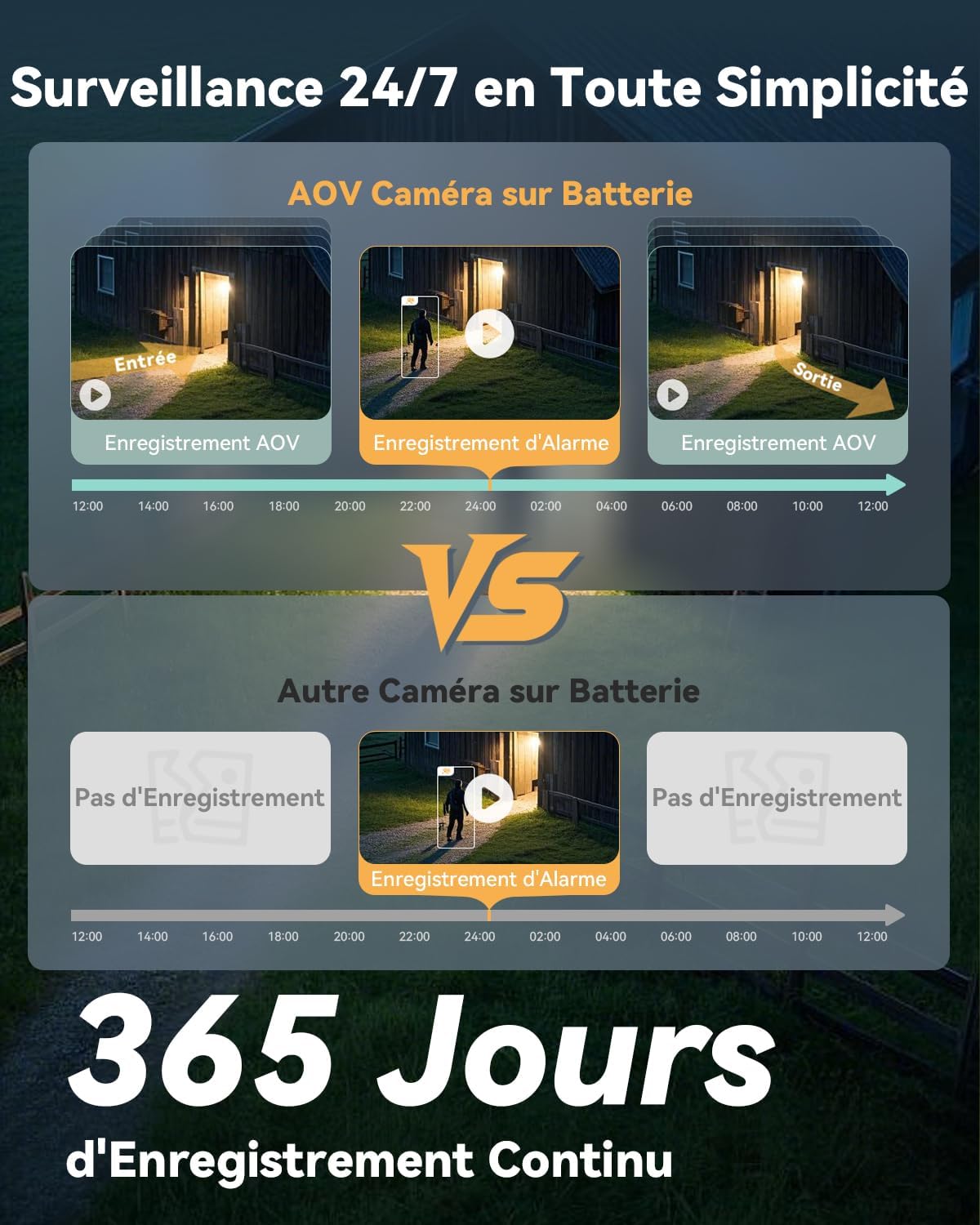 Caméra IP Wi-Fi et 4G 5MP avec batterie, panneau solaire et détection humaine