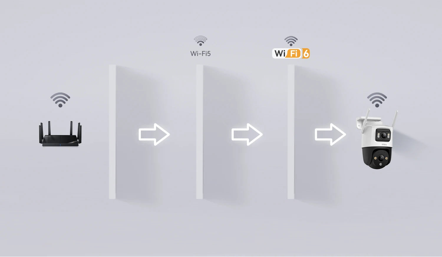 IMOU Dual Lens Outdoor Camera PT Camera Home Security IP Camera AI Human & Vehicle Detection Surveillance Camera 10 MP - SECUROTOP