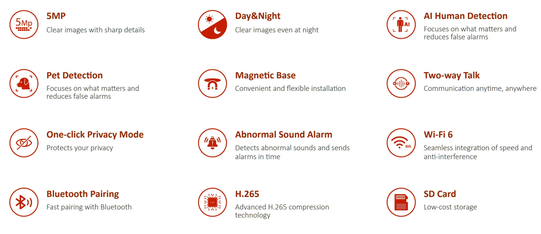 Dahua C5A 5MP Indoor Wifi Camera Smart Home 3K Baby Monitor Human & Pet Detection Two-way Talk Abnormal Sound Alarm Cube A1 Cam - SECUROTOP