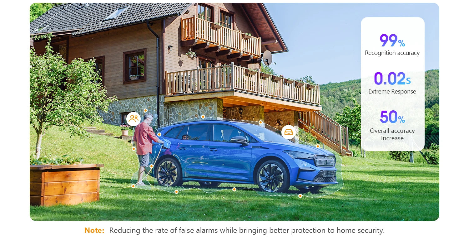 IMOU Dual Lens Outdoor Camera PT Camera Home Security IP Camera AI Human & Vehicle Detection Surveillance Camera 10 MP - SECUROTOP