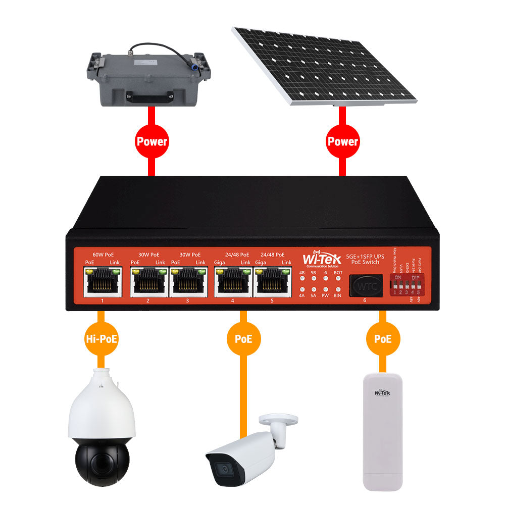 Switch PoE sans interruption UPS non géré 5GE+1SFP - SECUROTOP
