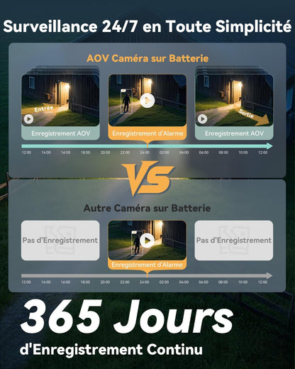 Caméra IP Wi-Fi et 4G 5MP avec batterie, panneau solaire et détection humaine