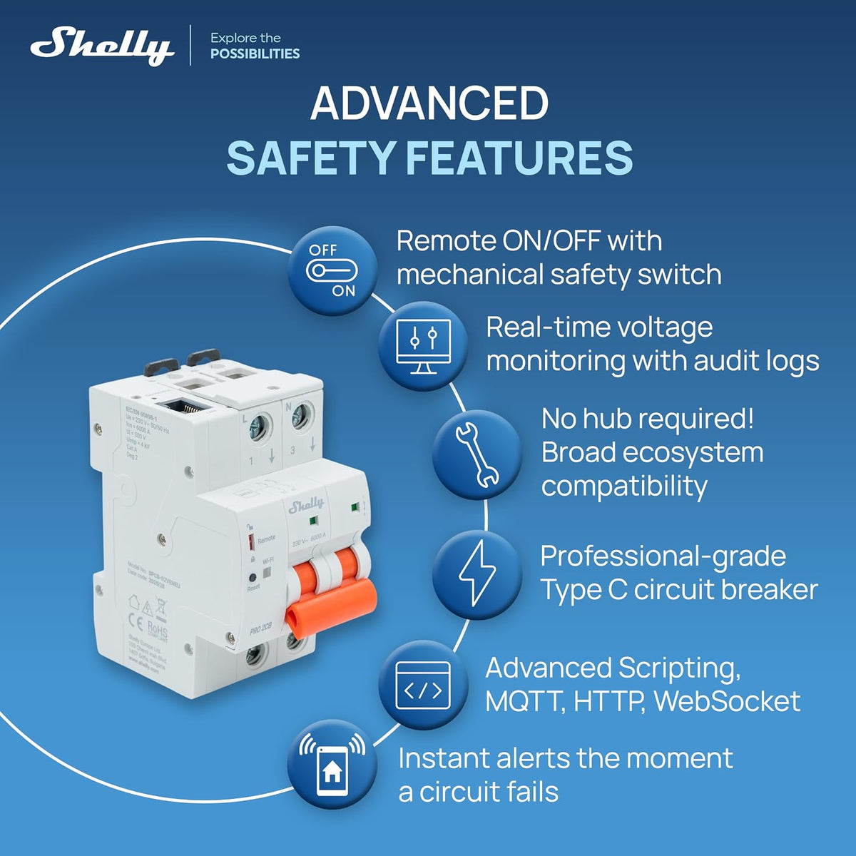 Shelly Pro Disjoncteur Modulaire Intelligent Wi-Fi