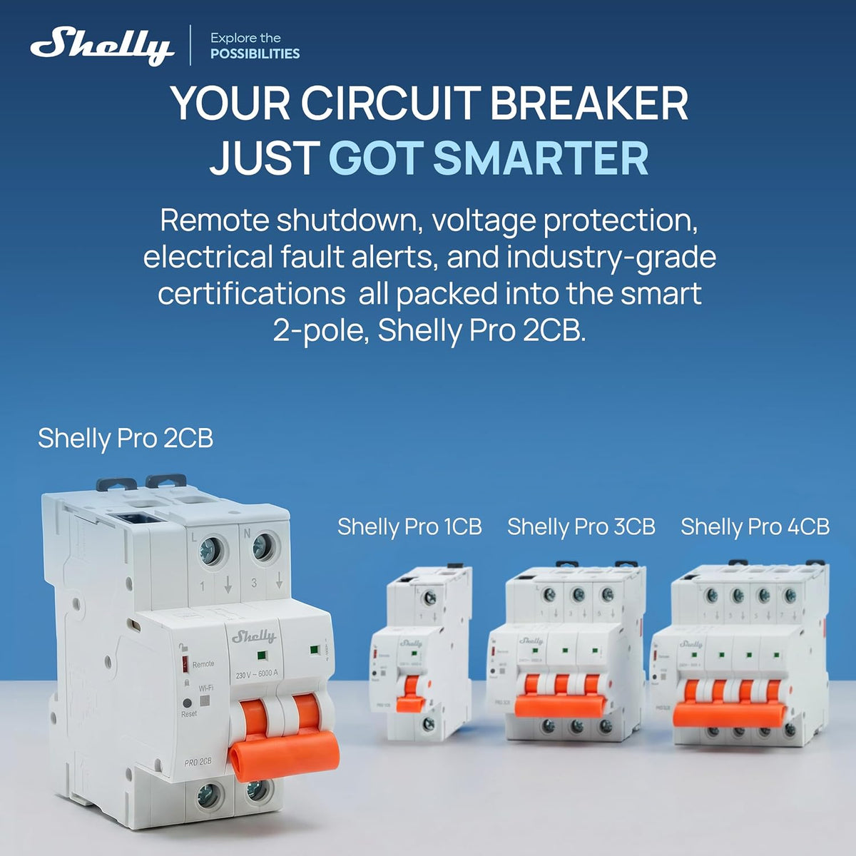Shelly Pro Disjoncteur Modulaire Intelligent Wi-Fi