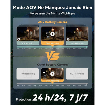 Imou AOV Dual Caméra de Surveillance Extérieure 4G Wi-Fi Solaire
